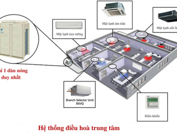 Bảng Giá Thi Công Lắp Đặt Hệ Thống Điều Hoà Trung Tâm Trọn Gói