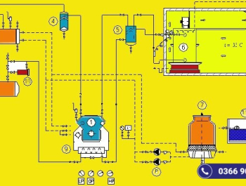 Tổng Quan Về Sơ Đồ Nguyên Lý Hoạt Động Hệ Thống Lạnh 2 Cấp Nén 