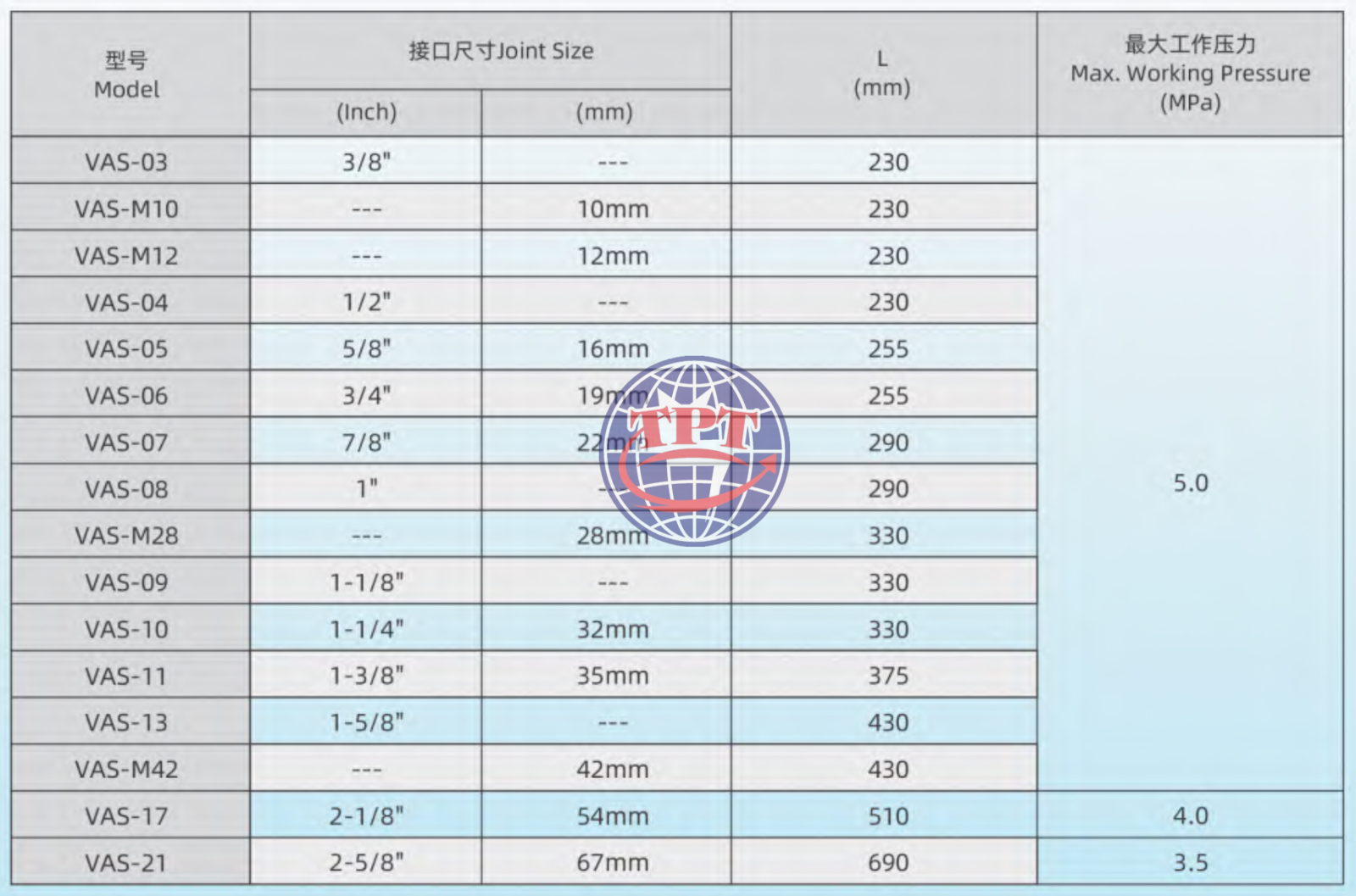 Bảng thông số kỹ thuật ống chống rung O&F model VAS