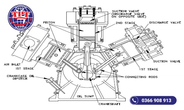 Cấu tạo máy nén lạnh piston