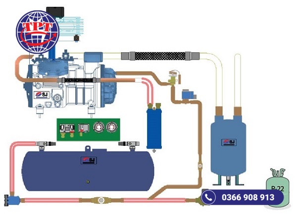 Cấu tạo cụm máy nén kho lạnh