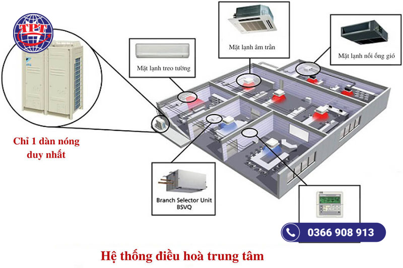 Hệ thống điều hoà trung tâm