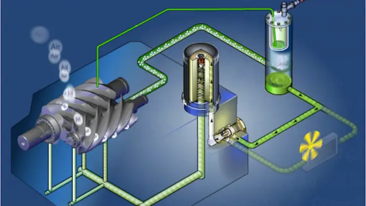 Nguyên lý hoạt động máy nén khí trục vít