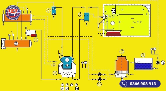 Sơ đồ hệ thống lạnh 2 cấp nén