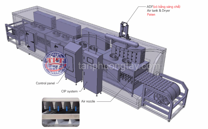 Quy trình tư vấn thiết kế hệ thông IQF