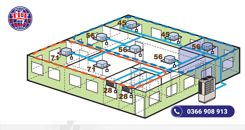 Giá thi công hệ thống điều hoà trung tâm