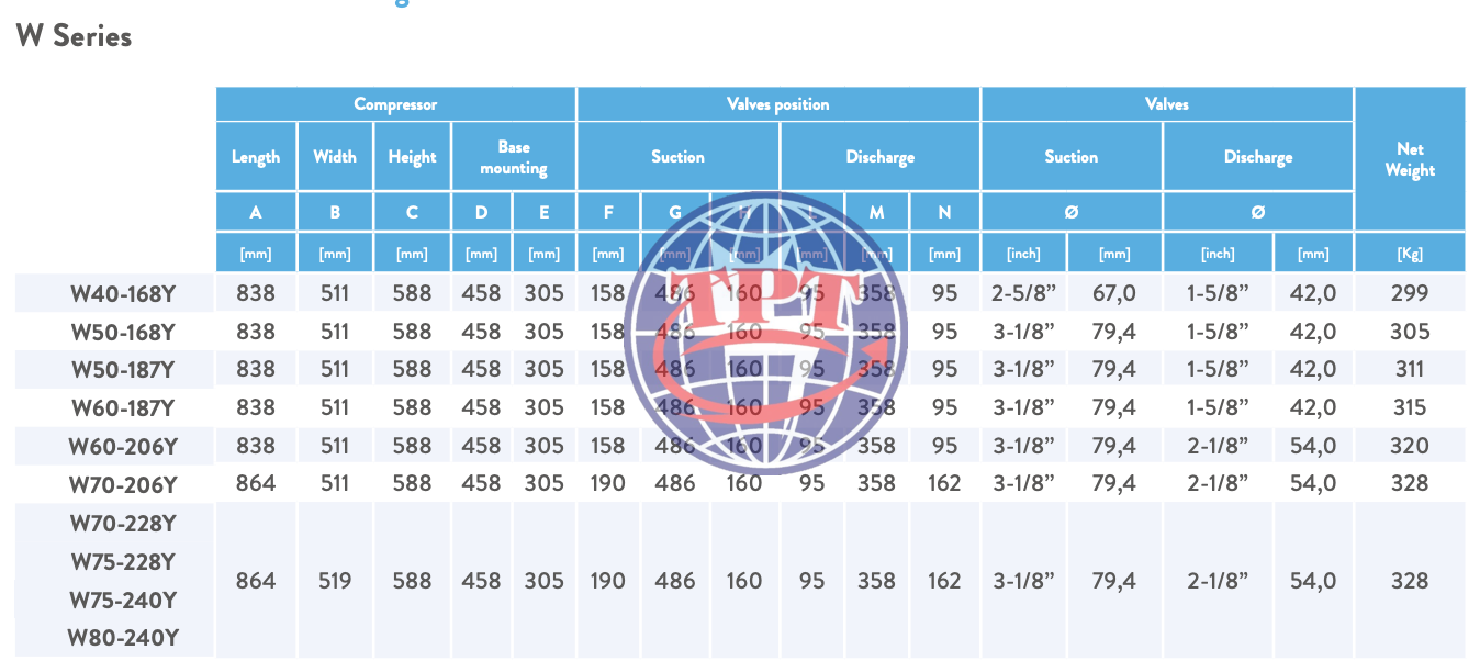 Thông số kỹ thuật máy nén piston Frascold W Series