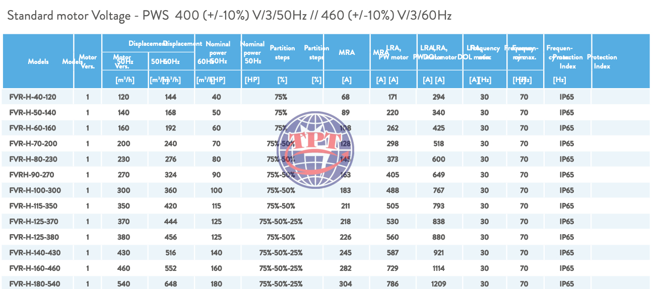 Thông số kỹ thuật máy nén trục vis Frascold FVR-H-160-460