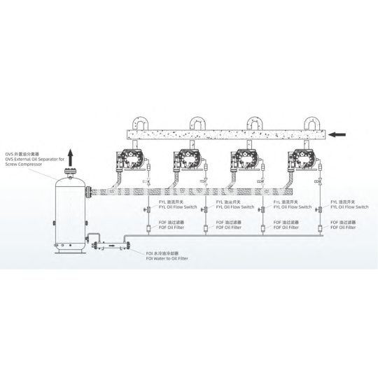BÌNH TÁCH DẦU O&F CHO MÁY NÉN TRỤC VIS - DÒNG OVS
