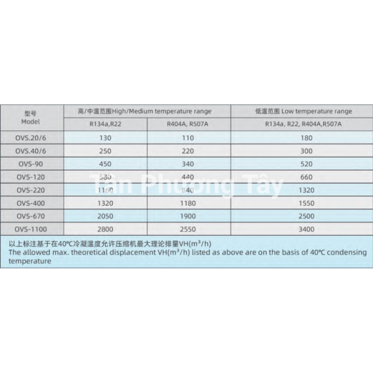 BÌNH TÁCH DẦU O&F CHO MÁY NÉN TRỤC VIS - DÒNG OVS