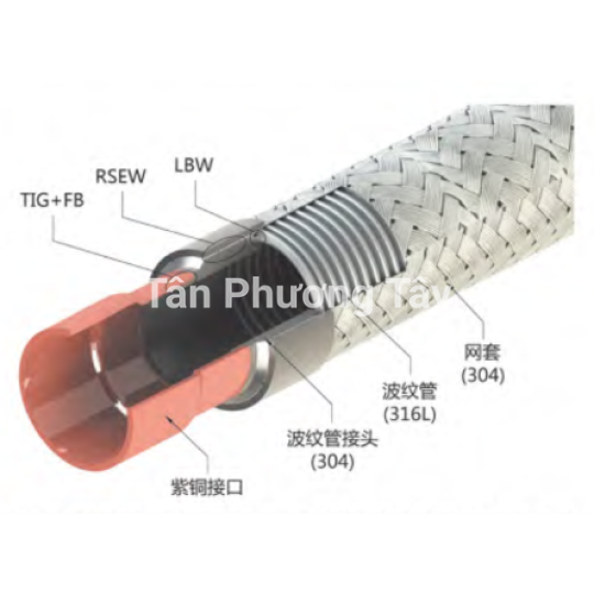 ỐNG NỐI MỀM CHỐNG RUNG O&F - DÒNG VAS